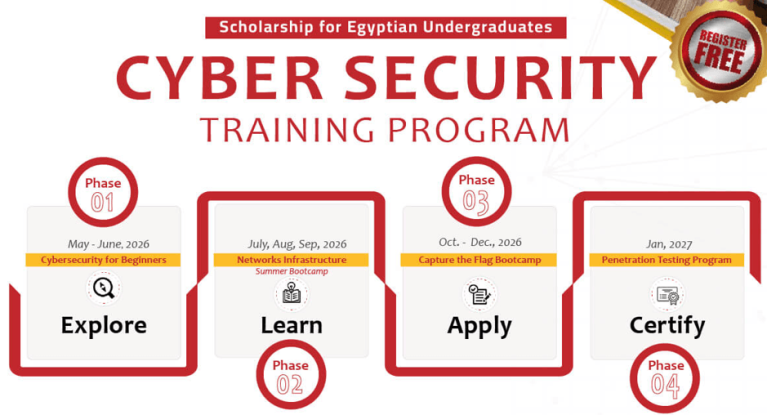 ITI Cybersecurity Training Program 2026 Across Egyptian Universities