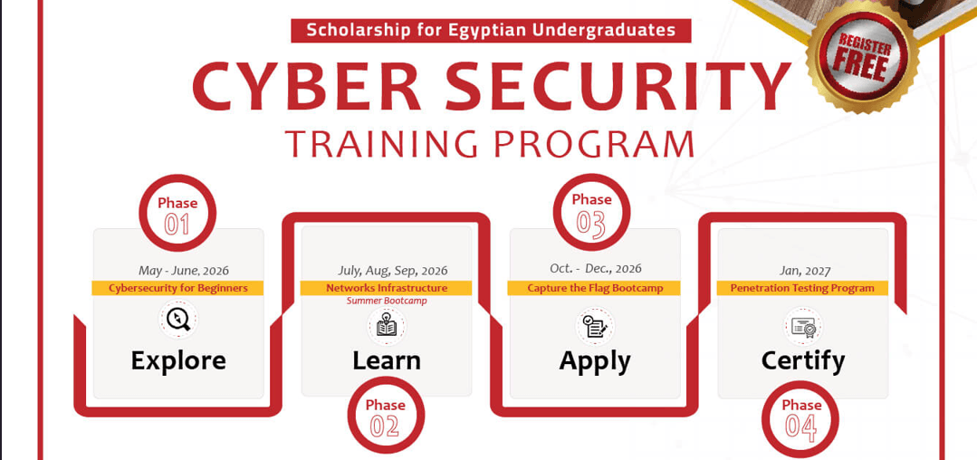 ITI Cybersecurity Training Program 2026 Across Egyptian Universities