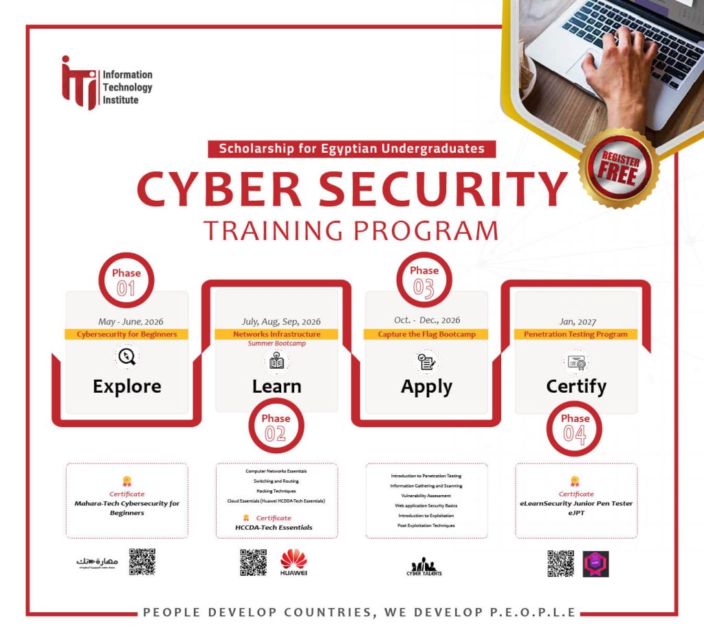 ITI Cybersecurity Training Program 2026 Across Egyptian Universities